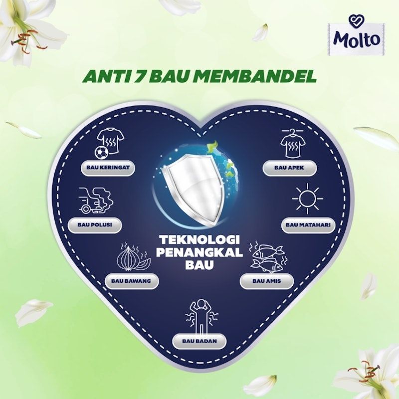 Molto Pewangi Antibac