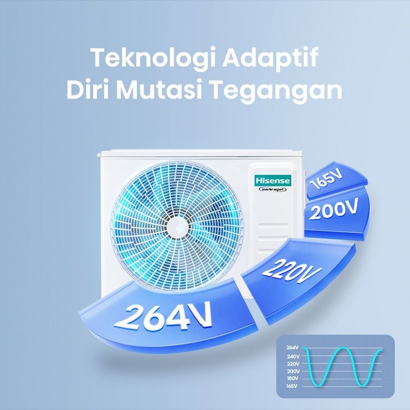 Hisense | AC Air Conditioner Standard 0.5 PK
