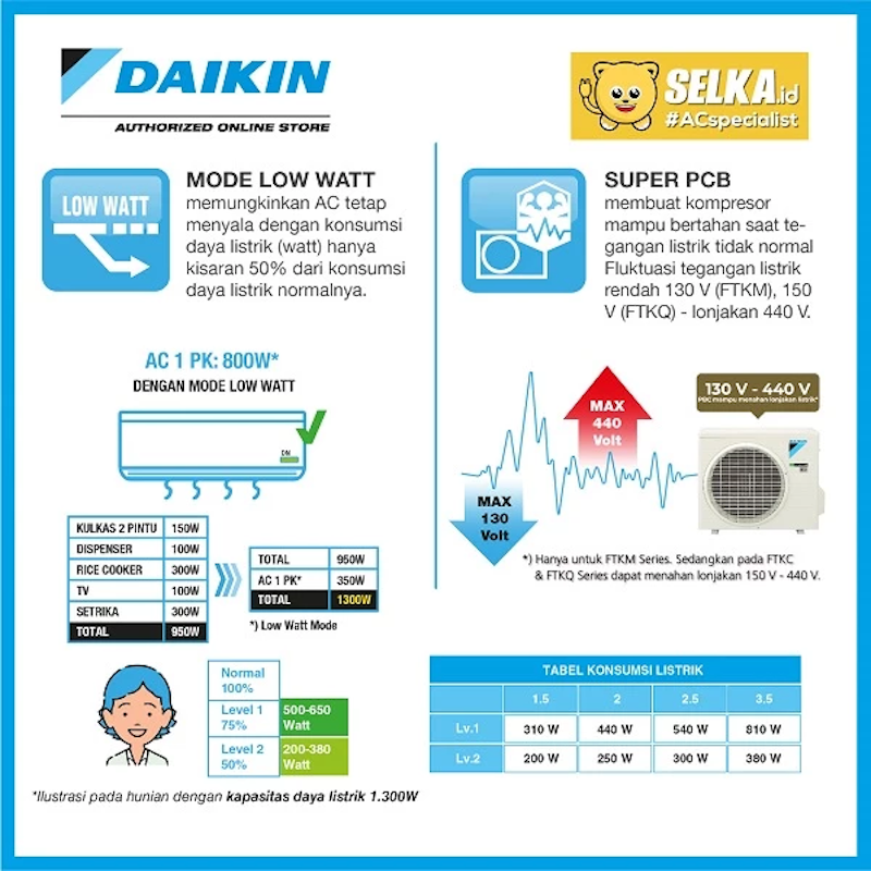 Daikin | AC Flash Inverter FTKQ Series