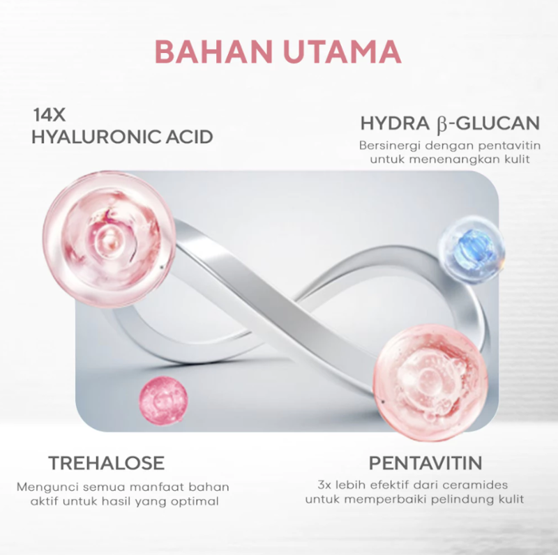 Wardah | 14X Hyaluron + Pentavitin Deep Water Restore Gel Moisturizer