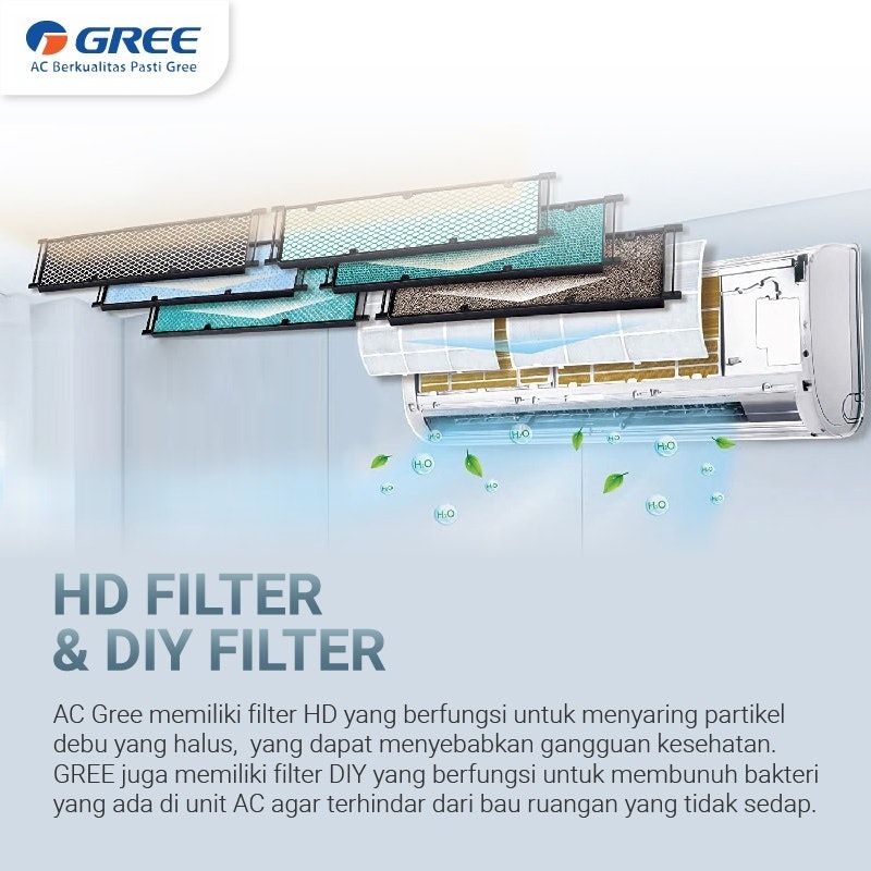 Gree 3/4 PK Deluxe Low Watt