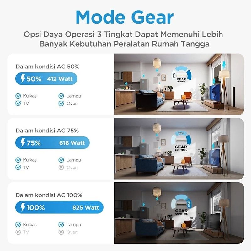 Midea | AC Wall Mounted Split Inverter 2 PK