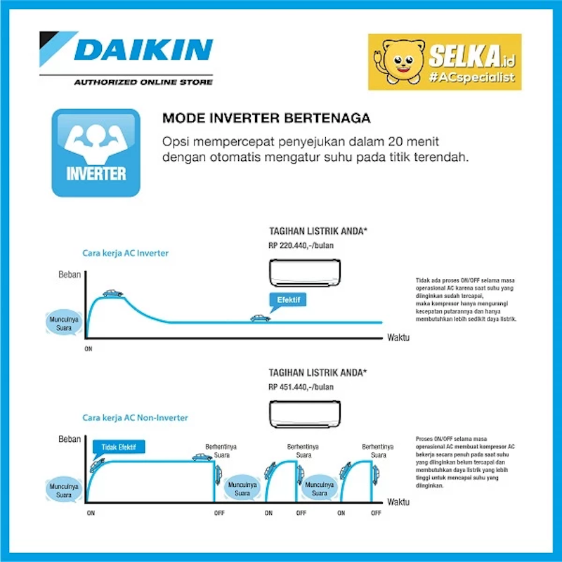 Daikin | AC Flash Inverter FTKQ Series