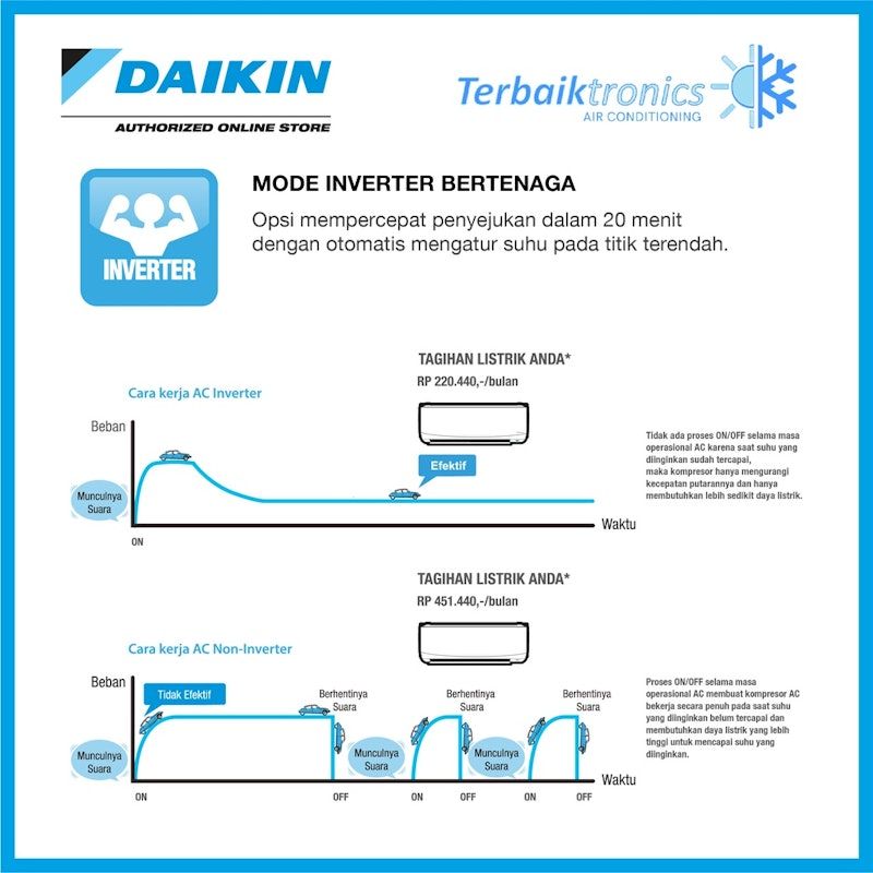 Daikin | Flash Inverter FTKQ Series