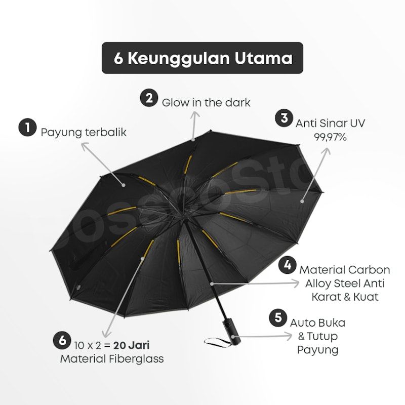 Bossco Payung Lipat Terbalik Otomatis Anti UV 99,97% Reverse Umbrella