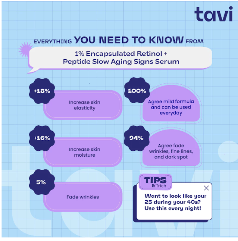 TAVI 1% Encapsulated Retinol + Peptide Slow Aging Signs Anti-aging Serum