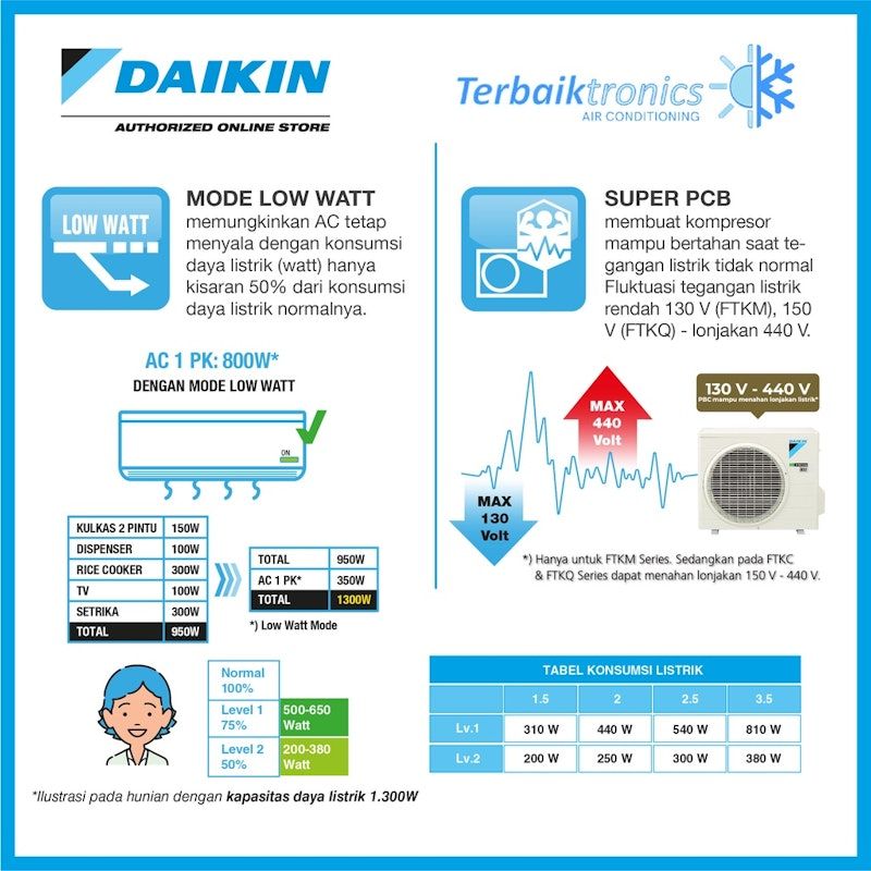 Daikin AC Split 1/2 PK Inverter