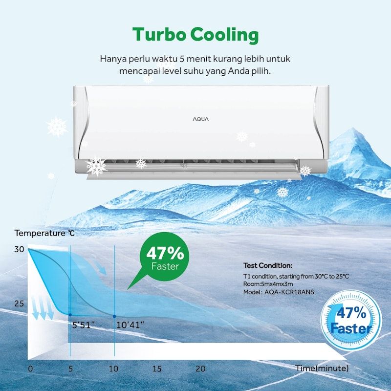 AQUA | AC Split Standard Turbo Cool 1/2 PK
