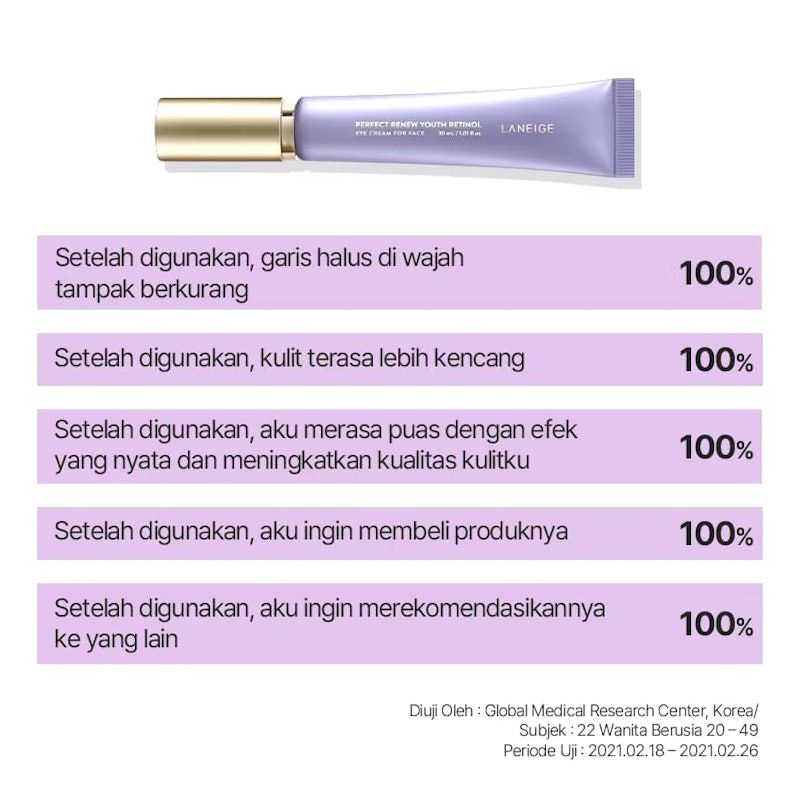 LANEIGE | Perfect Renew Youth Retinol Eye Cream