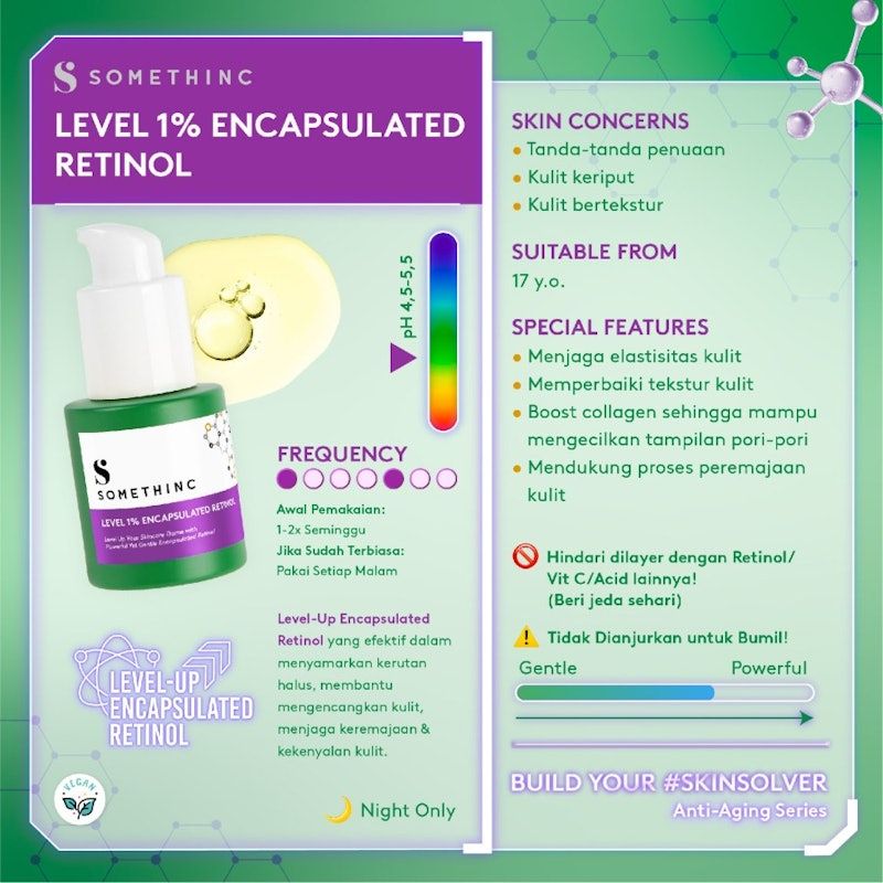 SOMETHINC | Level 1% Encapsulated Retinol