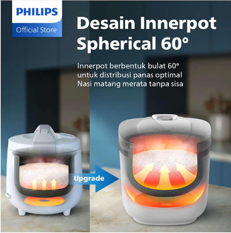 Philips | Rice Cooker 3000 Digital Series 1.8L