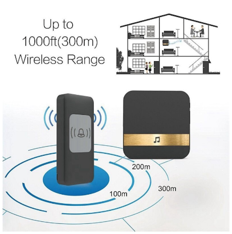TaffHOME Doorbell Waterproof 52 Tunes 1 Receiver 433Mhz