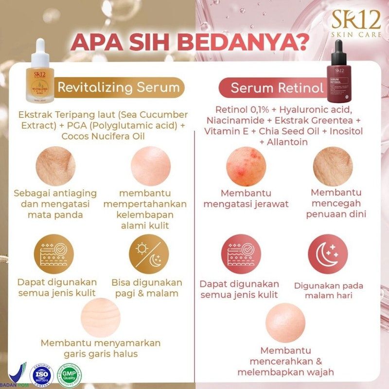 SR12 Skincare | Serum Retinol