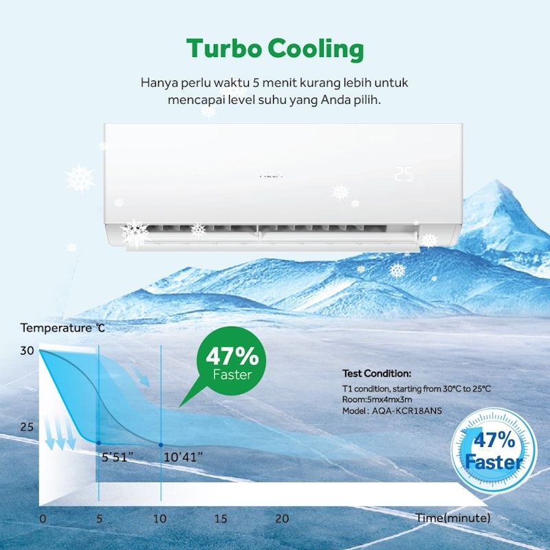 AQUA 1.5 PK Standard