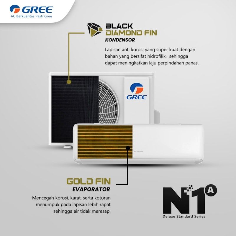 Gree AC Wall Mounted Split Deluxe Standard Series 2 PK