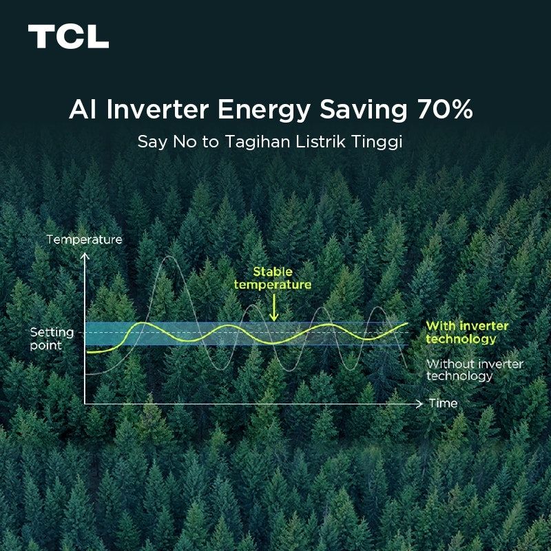 TCL AC AI Inverter 1 PK