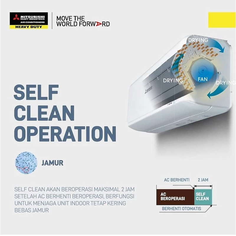Mitsubishi Heavy Industries AC 1,5 PK Deluxe
