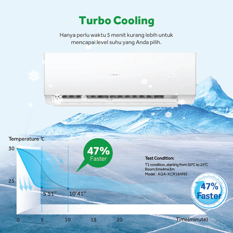 AQUA Elektronik AC 2 PK