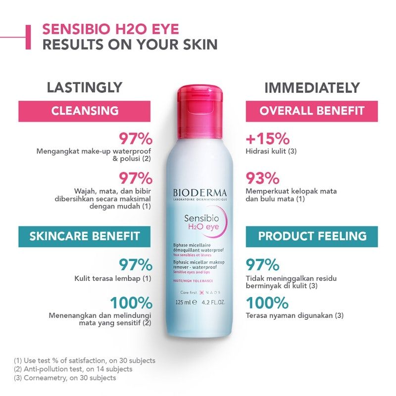 Bioderma Sensibio H2O Eye