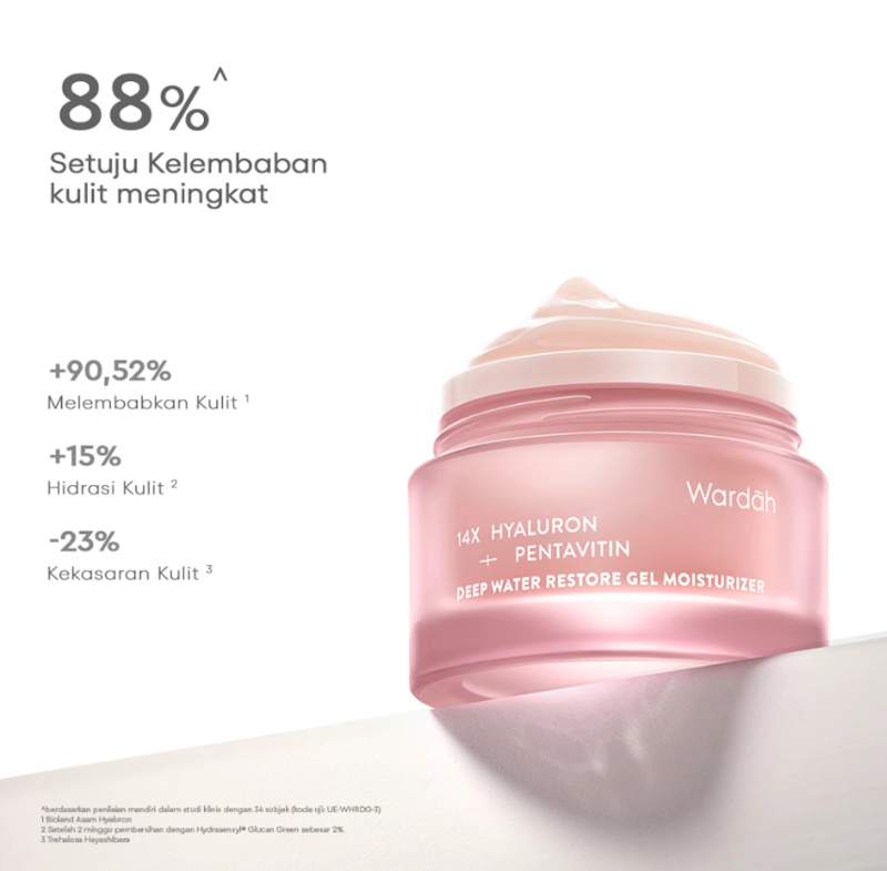 Wardah | 14X Hyaluron + Pentavitin Deep Water Restore Gel Moisturizer