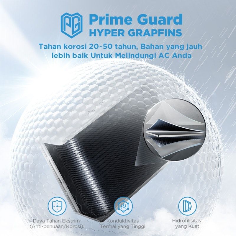 Midea | AC Standard 1 PK R32 Series