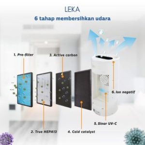 LEKA Super Air Purifier