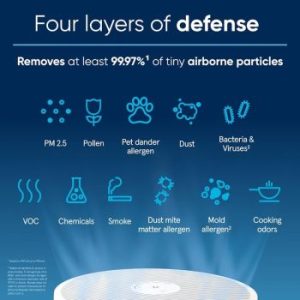 Blueair Blue Pure Max Air Purifier