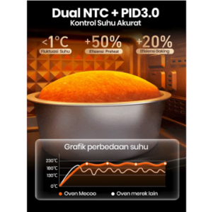 Mecoo Aesthetic Premium Digital Oven Listrik Low Watt 38 Liter