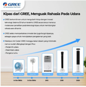 Gree Tower Air Cooler
