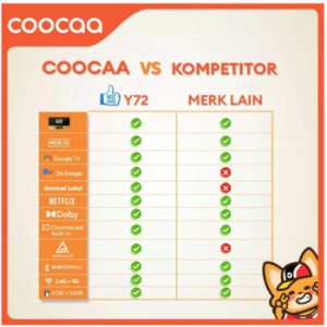 Coocaa 4K Google TV