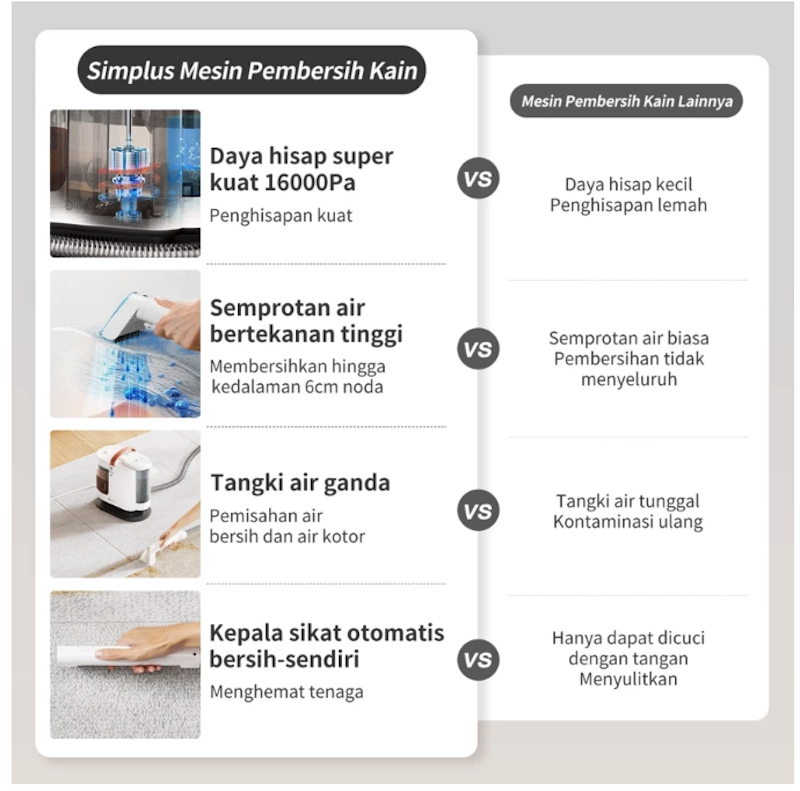 Simplus Suction Vacuum Cleaner