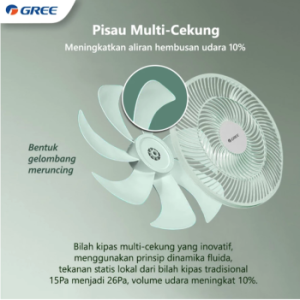 Gree Green Wind Fan