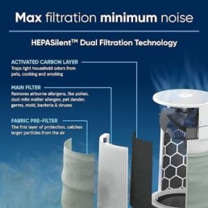 Blueair Blue Pure Max Air Purifier