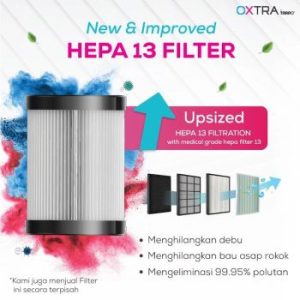 Trapo Oxtra Motion-Sensing Car Air Purifier