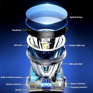 Anbolt Senter Kepala