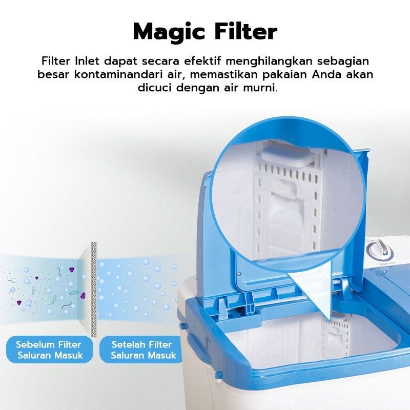 Weyon Mesin Cuci 2 Tabung 7.5 kg